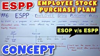 6 ESPP  Concept  Advance Accounts  CA INTER  By Saheb Academy [upl. by Ddene887]