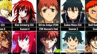 Changes of Anime Characters in First and Last Season [upl. by Anair]