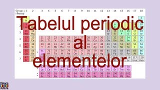 Tabelul periodic al elementelor  tabelul lui Mendeleev [upl. by Eilrahc]