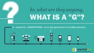 History of the Wireless G  0G 1G 2G 3G 4G 4G LTE 5G – What are They [upl. by Aihpled]