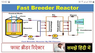 Fast Breeder Reactor FBRFast Breeder Reactor Working Advantages [upl. by Kavita623]