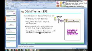 PKI et Cryptographie  déchiffrement EFS شرح بالدارجة [upl. by Rosette]