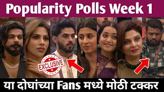 Bigg Boss Marathi Season 5 Popularity Polls Week 1 यांच्या Fans चा दबदबा [upl. by Nit]