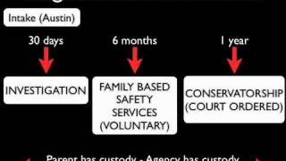 Child Protective Service Process  Part 1 [upl. by Derfniw]