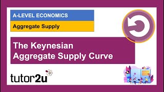 Explaining the Keynesian Aggregate Supply Curve I Economics [upl. by Veron374]