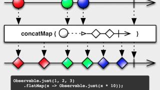 Introduction to RxJava 33  Reactive amp The Real World [upl. by Petty]