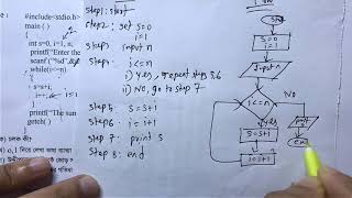 HSC ICT Chapter 5  Creative Question 9  2016 board questions solution part2 [upl. by Eidnac]