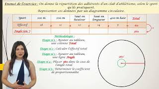 Tracer un diagramme circulaire [upl. by Gurtner76]