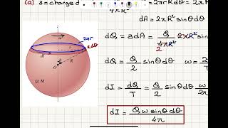 Rotating Spherical Shell [upl. by Auof]