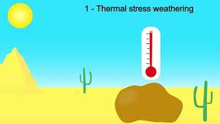 Animation of physiscal and chemical weathering [upl. by Treblih715]