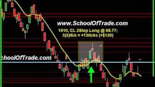 Day Trading Scalping Crude Oil and EMini Futures [upl. by Anetsirhc400]