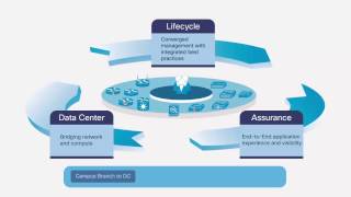 Overview of Cisco Prime Infrastructure [upl. by Euqnimod348]