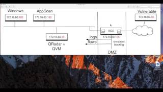 QRadar and AppScan Integration [upl. by Remat34]