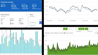 Adsense vs Ezoic vs Monumetric vs Mediavine My Personal Experiences On Each [upl. by Teodor]