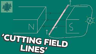 Electromagnetic Induction  Cutting Field Lines Faradays Law  Alevel Physics [upl. by Ibob]