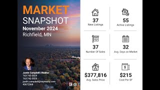 Richfield Minnesota  Real Estate Values  Market Snapshot  November 2024 [upl. by Florine]