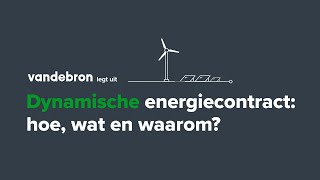 Vandebron legt uit dynamische energiecontract hoe wat en waarom [upl. by Rissa]