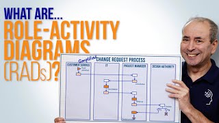 What are RoleActivity Diagrams RADs  aka Swimlane Process Diagrams [upl. by Cida482]