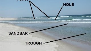 Reading the Beach  Identifying Sandbars Troughs amp Cuts [upl. by Summer]