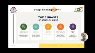 Design Thinking Process  Video Lecture 5  Rajesh H  SNS Institutions [upl. by Adim]