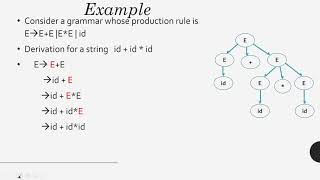 Sentential Forms in CFG  Derivation trees in CFG Examples [upl. by Eyar]