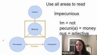 A Morphophonemic Approach to Decoding and Vocabulary [upl. by Maite]