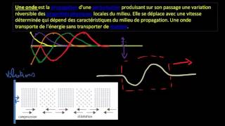 Introduction à la notion donde [upl. by Lilaj142]