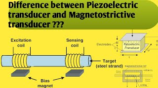 Difference between piezoelectric transducer and Magnetostrictive transducer  Piezoelectric effect [upl. by Neeluqcaj]