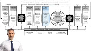 Conceptual Model of Strategic Communication for Saudi Arabia’s Sociocultural Transformation [upl. by Oz]