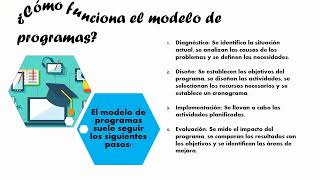 Modelos de intervención [upl. by Leihcey]