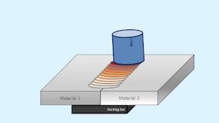 Friction Stir Welding  Process animation [upl. by Lazaro]