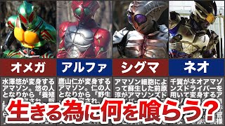 衝撃の問題作！仮面ライダーアマゾンズとは？世界観や設定を解説！ [upl. by Bensky421]