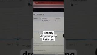 Shopify dropshipping in Pakistan shopifystore onlinestoretips shopifyoverview [upl. by Trent]