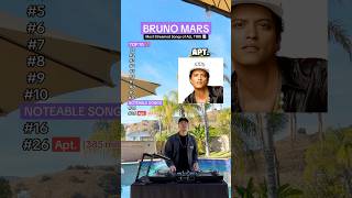 The most streamed Bruno Mars songs of ALL TIME 🤯📈 Die With A Smile APT amp more [upl. by Lucien]