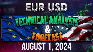 Latest EURUSD Forecast and Technical Analysis for August 1 2024 [upl. by Elleyoj]