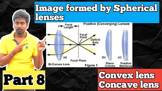 Image formed by spherical lenses  Part 8  physics classes [upl. by Leerzej]