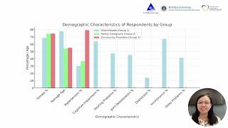 Older People Community Participation in Preparation for COVID19 – Video abstract 441501 [upl. by Coates]