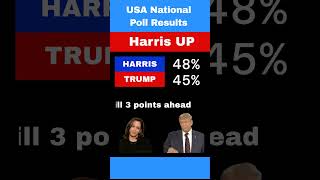 Election 2024 Latest News National Poll Results Today Reuters Ipsos [upl. by Oelak]