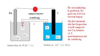 Redox 2 Elektrochemische cel [upl. by Anelahs]