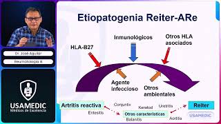RM 2024 Reumato 9 Artropatía psoriásica II Sd ReiterARe Esclerodermia Esclerosis S Polimiositi [upl. by Carri]