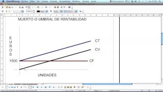 Representación gráfica del Umbral de Rentabilidad o Punto Muerto [upl. by Nahgrom]