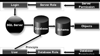 DP300 Azure Database Administration Roles [upl. by Celtic]