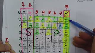 Electron Configurations and Orbital Box Diagrams WS III  Stepwise Solutions [upl. by Iana272]