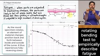 Introduction to Fatigue StressLife Method SN Curve [upl. by Queena]