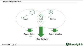 Quick Prep CFA Level I Ethics [upl. by Acisey55]