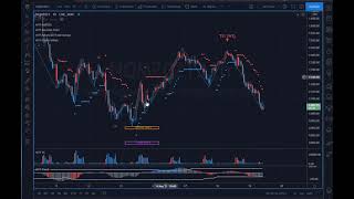 MTPredictor Longer term 1hrNQ TS3 short setup [upl. by Lodi]