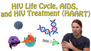 HIV Symptoms amp Treatment for Men amp Women  Dr Ankita Baidya Manipal Hospitals Delhi [upl. by Heer446]