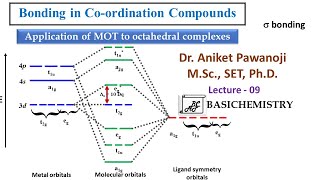 Bonding in Coordination Compounds L9 [upl. by Alrak]