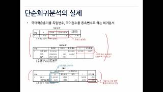 회귀분석 핵심개념 이해하기 [upl. by Gilcrest]