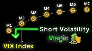 VIX Futures Explained  VITAL for Short Volatility Traders [upl. by Wieche]